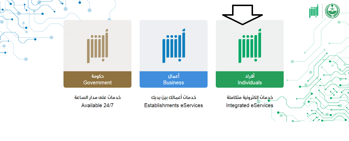 	 ما هي فترة السماح بعد انتهاء الإقامة في السعودية؟