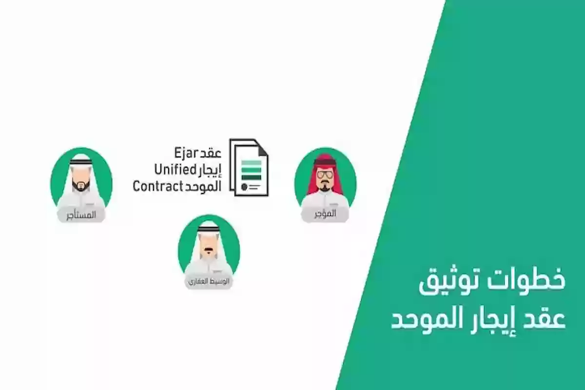 خطوات توثيق عقد الإيجار في السعودية إلكترونيًا.. عبر إيجار