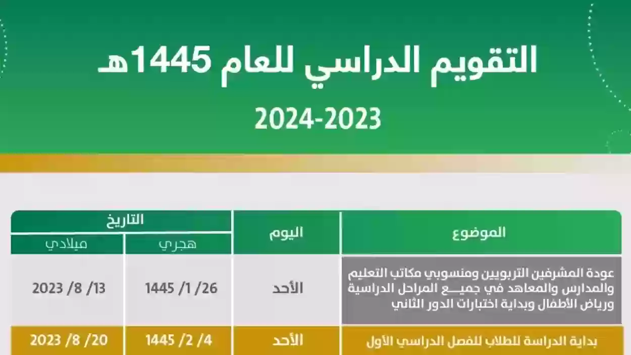 متى الاختبارات النهائية 