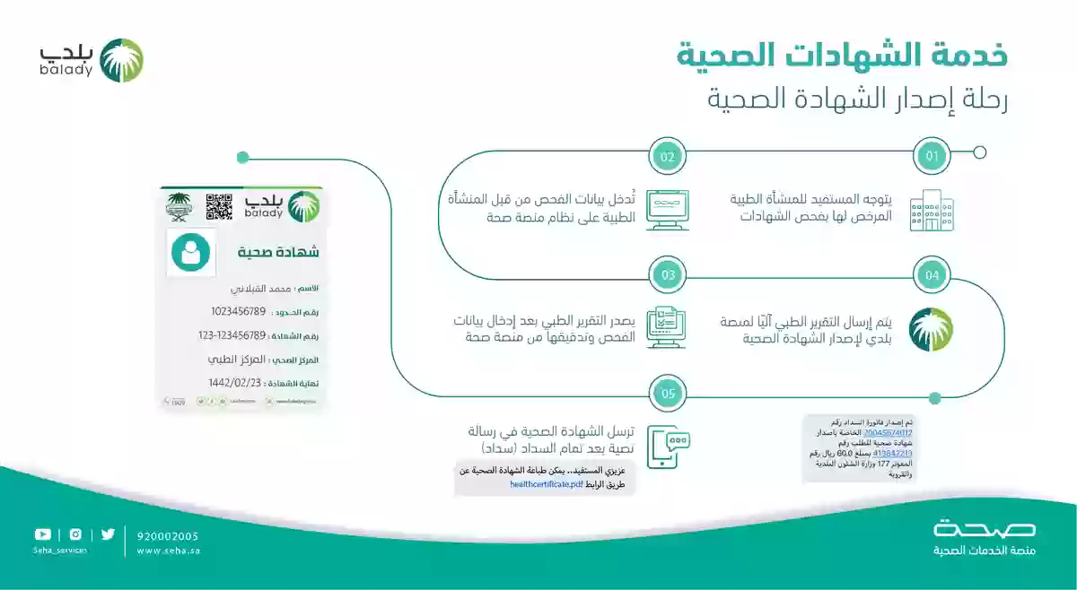 طرق التواصل مع منصة بلدي