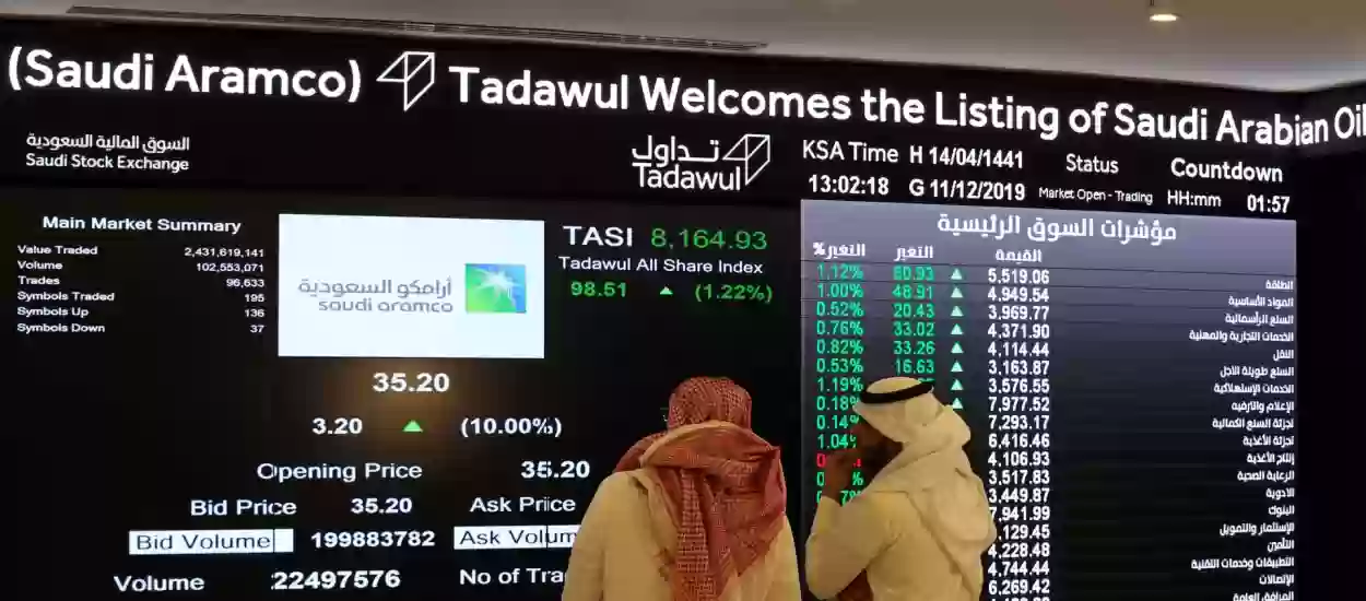 ارتفاع نسبي لمؤشر تاسي أمام أسعار صادمة لتلك الأسهم