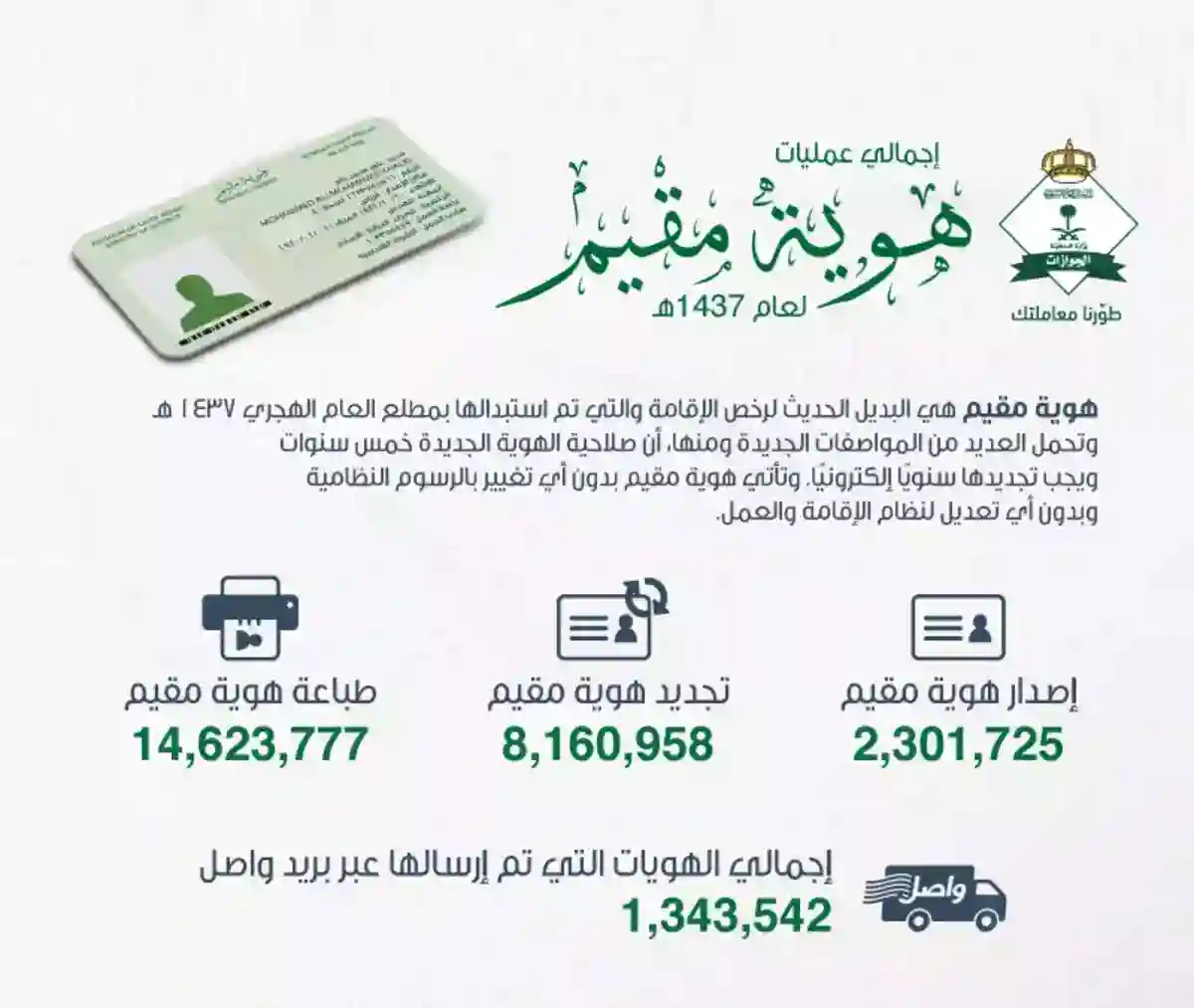  تجديد الإقامة بدون الكفيل في السعودية