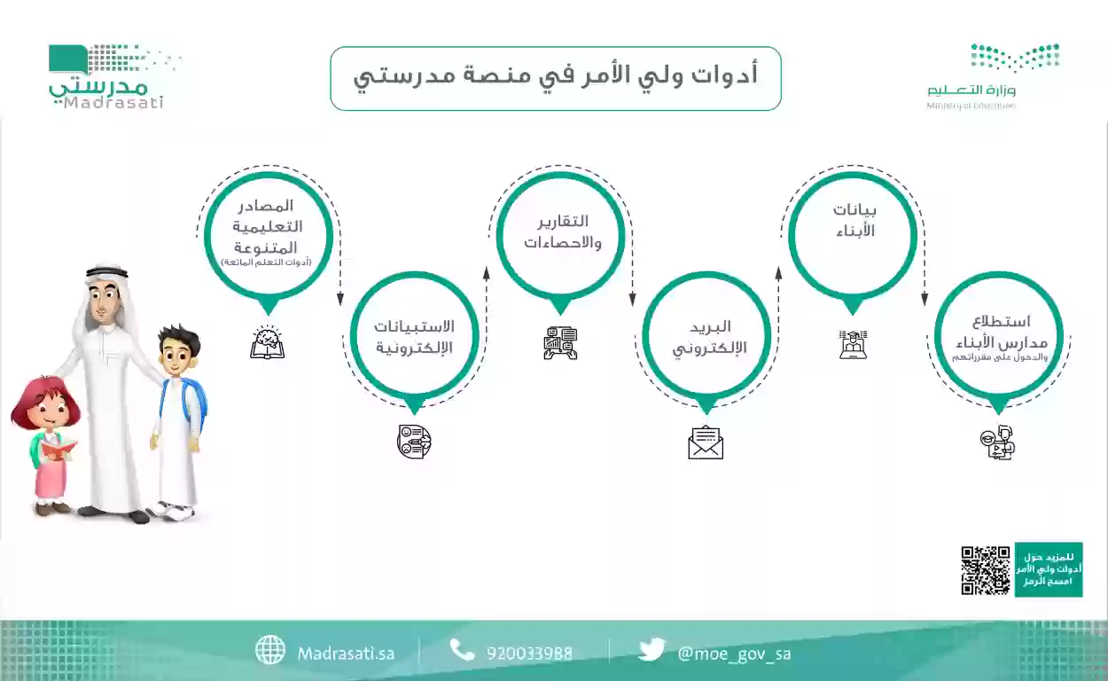  متابعة أولياء الأمور لأبنائهم من الطلاب