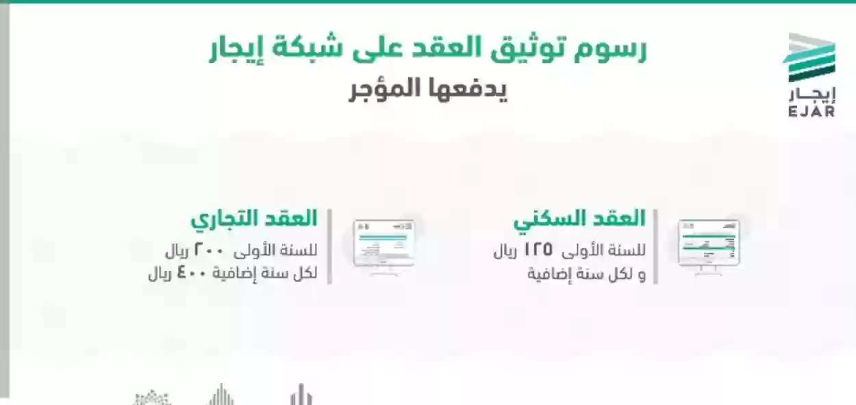 طرق التواصل مع منصة إيجار