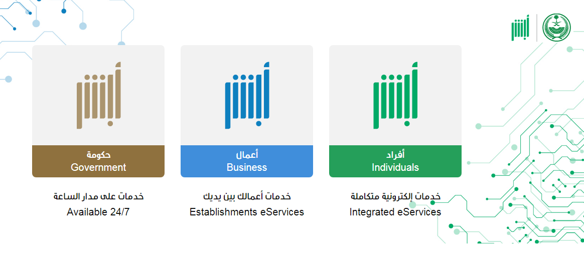 كم رسوم خروج وعودة متعددة 6 شهور