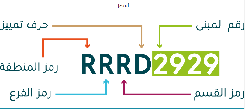 طريقة معرفة رقم المبنى والرقم الاضافي لعنوانك الوطني الخاص 1444