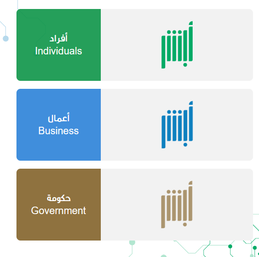 شروط استخراج رخصة قيادة سعودية للأجانب