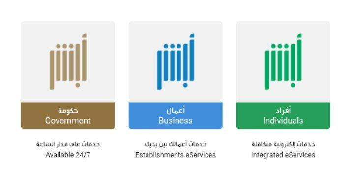  توثيق رقم الجوال اس تي سي stc