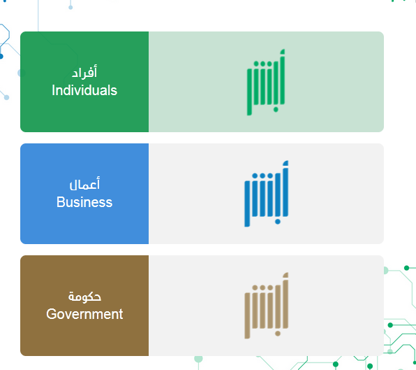 هل استطيع السفر بالجواز الالكتروني السعودي؟ هل يمكن السفر بالجواز الالكتروني؟